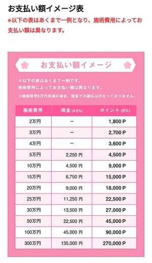 アプリからクリニックの予約・施術で費用をキャッシュバック