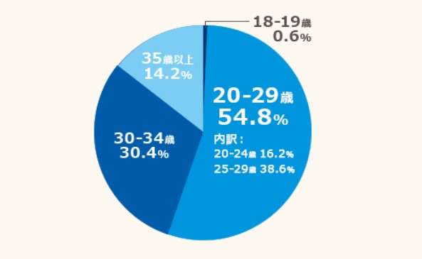 ランク設定の画像