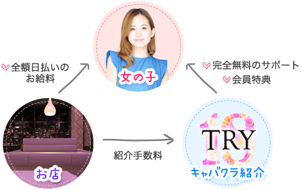 TRY18の相関図