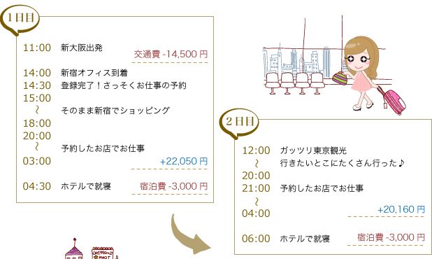 1日目と2日目のスケジュール