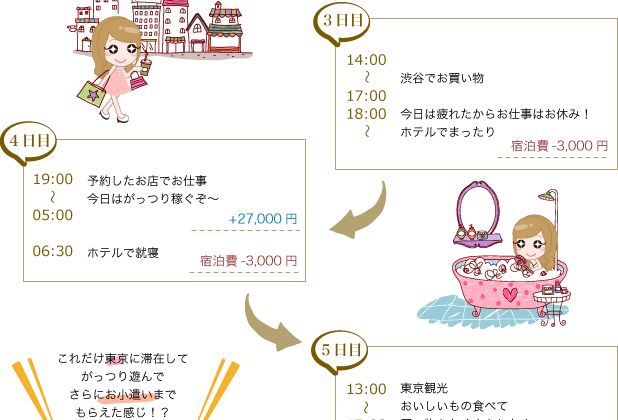 3日目から5日目のスケジュール