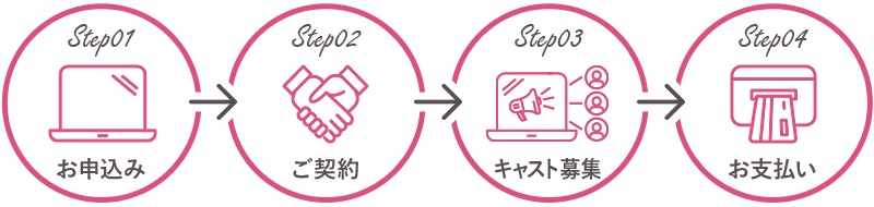 導入までの流れ